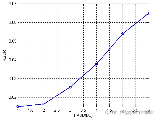 【软切换】WCDMA软切换技术的仿真_ASUR_06